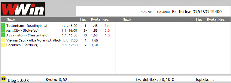 slika