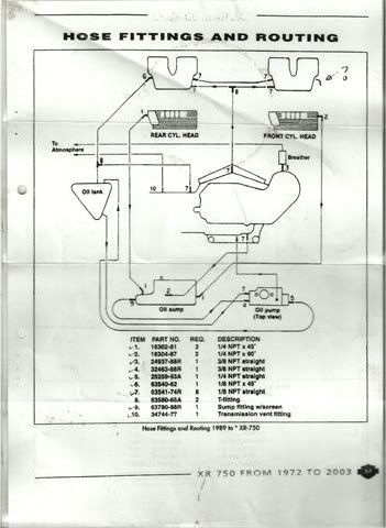 oil pump diagram - The Sportster and Buell Motorcycle Forum - The XLFORUM®