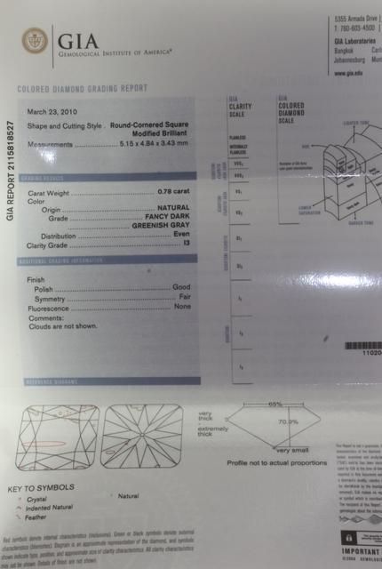 loose diamond .78ct radiant I3 fancy green GIA cert  